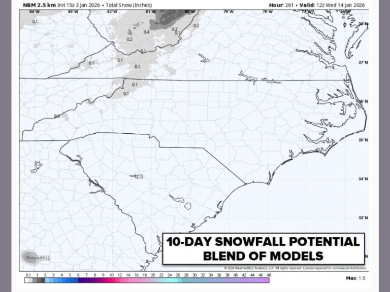 Southeast Faces Extended Warm and Dry Pattern With No Snow Signals Showing Over the Next 10 Days