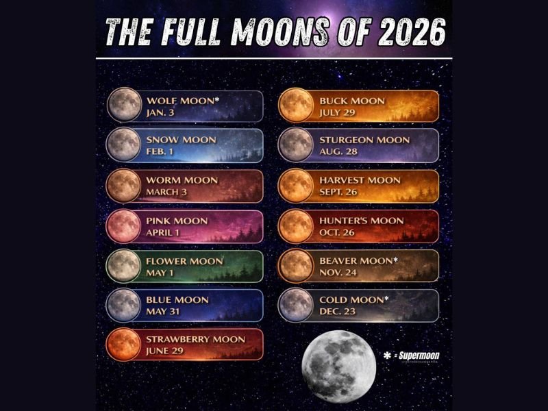 United States Will See 13 Full Moons in 2026 Including a Rare Blue Moon and Three Supermoons