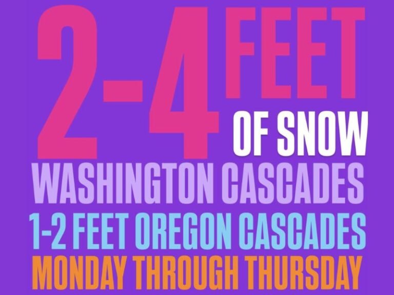 Washington and Oregon Cascades Face Major Mountain Snowstorm With Up to 4 Feet of Snow Impacting Passes Through Thursday