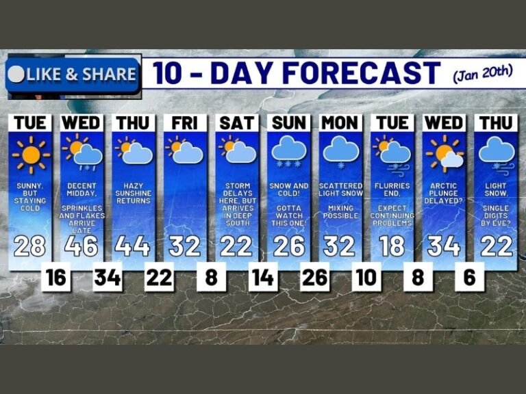 West Virginia, Tennessee, and North Carolina Track Cold Reprieve Before Major Snow and Arctic Surge Late This Week