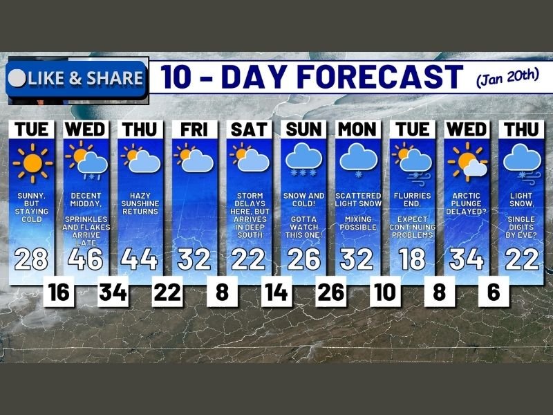 West Virginia, Tennessee, and North Carolina Track Cold Reprieve Before Major Snow and Arctic Surge Late This Week