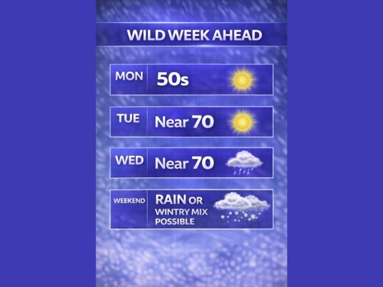 Illinois Faces a February Weather Whiplash: 50s Monday, Near-70 Warmth Tuesday–Wednesday, Then Rain and Possible Wintry Mix This Weekend