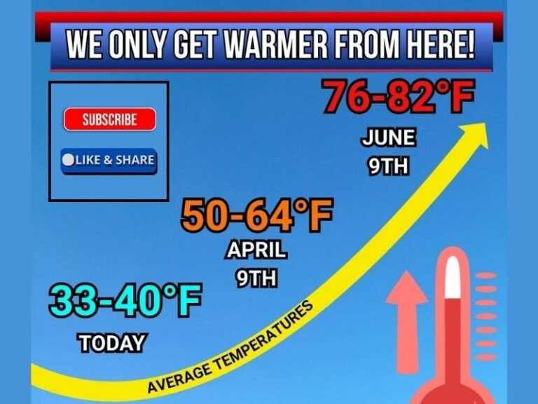 Indiana Passes the Coldest Part of Winter as Historical Averages Show Temperatures Rising Steadily From Late Winter Into Early Summer