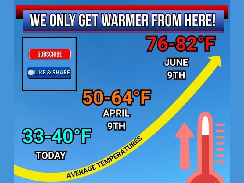 Indiana Passes the Coldest Part of Winter as Historical Averages Show Temperatures Rising Steadily From Late Winter Into Early Summer
