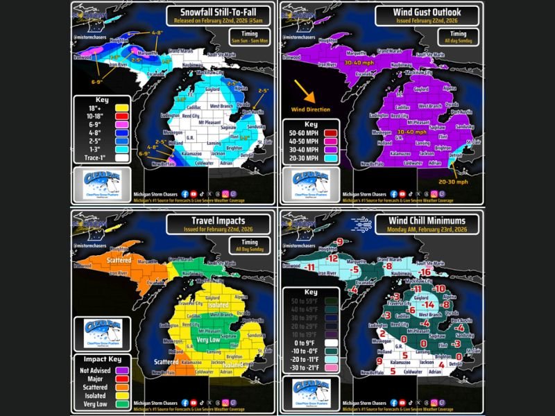 Lake Effect Snow Targets Berrien County With 6–9+ Inches as 35 MPH Winds Create Blowing Snow Across Michigan