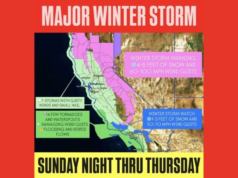 Major Winter Storm to Slam California From Sunday Night Through Thursday With 4–8 Feet of Mountain Snow, 100 MPH Winds, Flooding and Tornado Threat