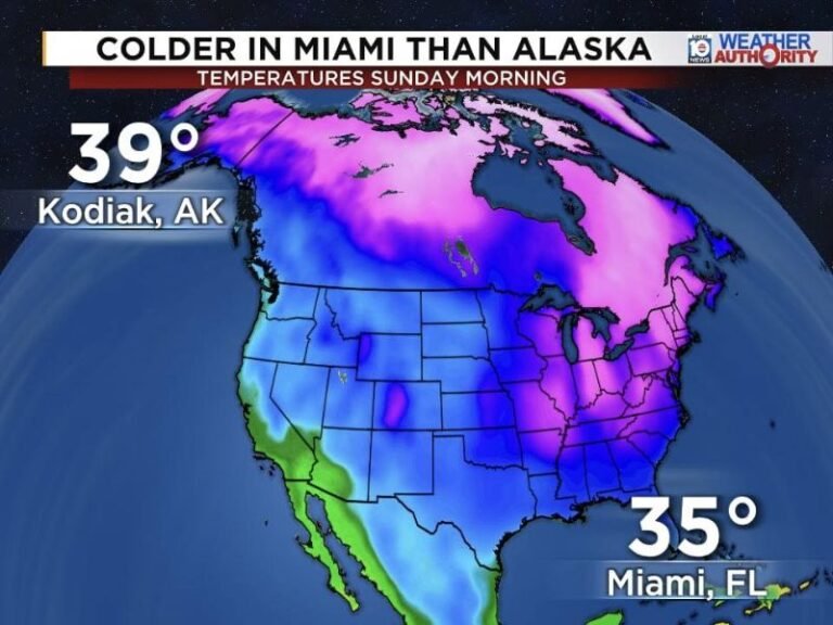 Miami Drops to 35 Degrees Sunday Morning, Colder Than Kodiak Alaska as Arctic Air Surges Deep Into South Florida