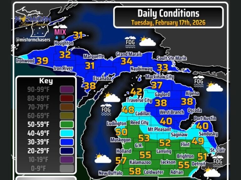 Michigan Braces for Foggy Start, Rain-to-Sleet Mix in Upper Peninsula, and 35+ MPH Wind Gusts Overnight