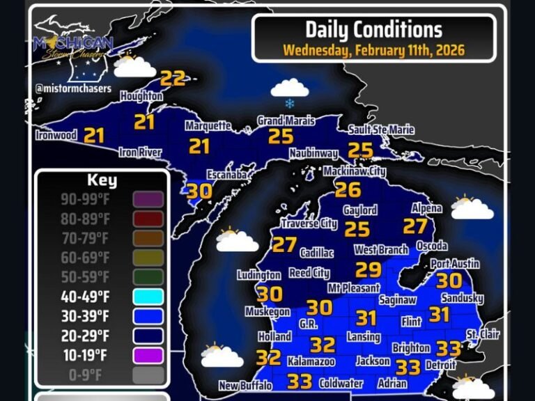 Michigan Drops Back Into the 20s and Low 30s on February 11 as Lake-Effect Snow Targets Eastern Upper Peninsula With 1–3 Inches Possible