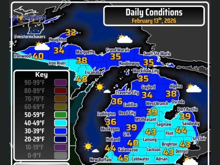 Michigan Sees Milder Friday With 40s Across Southern Cities, 30s in Snow-Covered North, Calm Winds and Patchy Fog Into Saturday