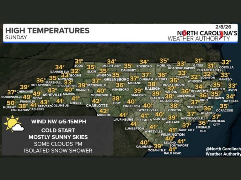 North Carolina Faces a Cold Sunday With Temps in the 10s, Then a Midweek Jump Into the 50s and 60s