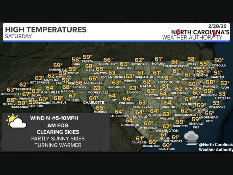 North Carolina High Temperatures for February 28, 2026 Bring Morning Fog and Afternoon Highs in the 50s and 60s Statewide