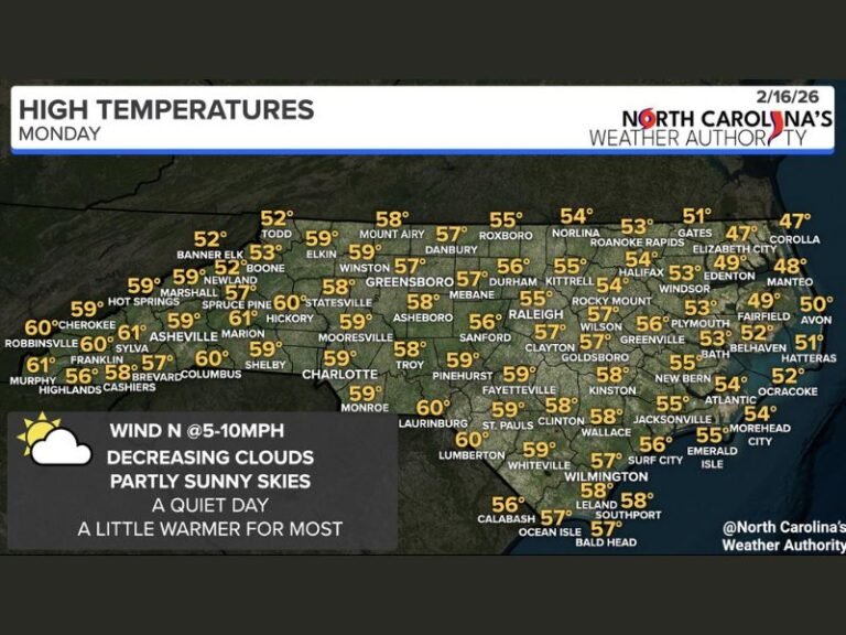 North Carolina Turns Tranquil Monday With Highs in the 40s and 50s Statewide and 60s in the Mountains as Skies Gradually Clear
