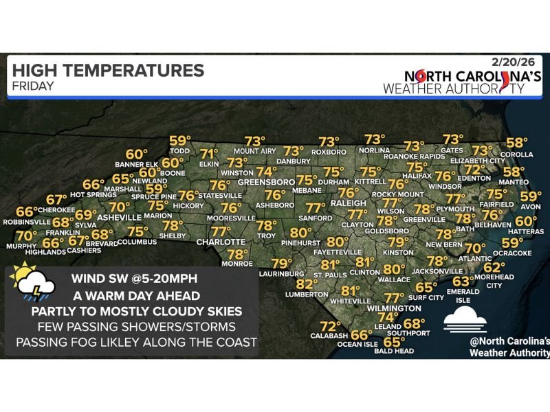 North Carolina Warms Into Near-Record 70s and 80s on February 20, 2026 as Showers, Isolated Storms and Coastal Fog Move Across the State