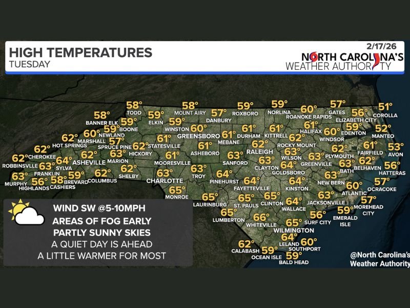 North Carolina Warms Into the 60s Tuesday as Raleigh, Charlotte and Wilmington See a Quiet, Partly Sunny Day