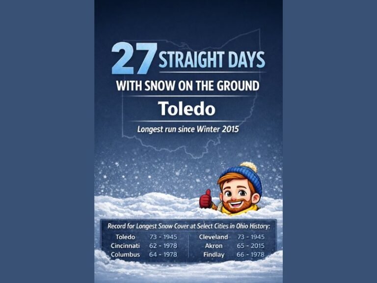 Ohio Sees Warmest Afternoon in Nearly a Month as Toledo Marks 27 Straight Days With Snow Still on the Ground