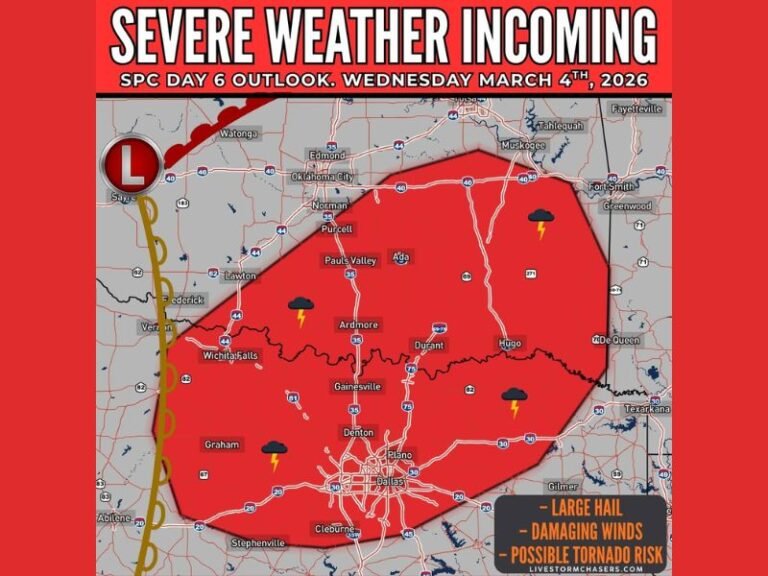 Oklahoma and Texas Placed Under SPC Day 6 Severe Weather Risk for March 4, 2026 as Large Hail, Damaging Winds and Possible Tornadoes Loom