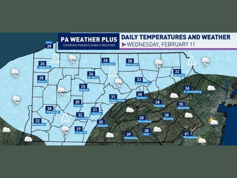 Pennsylvania Drops Back Into Winter as Highs Stall in the 20s and 30s with Snow Showers and 40 MPH Wind Gusts Across the Western and Northern Counties
