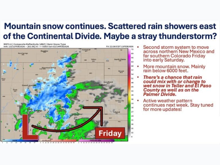 Second Storm System Targets Southern Colorado and Southeast Wyoming With Mountain Snow and Rain-Snow Mix Into Saturday