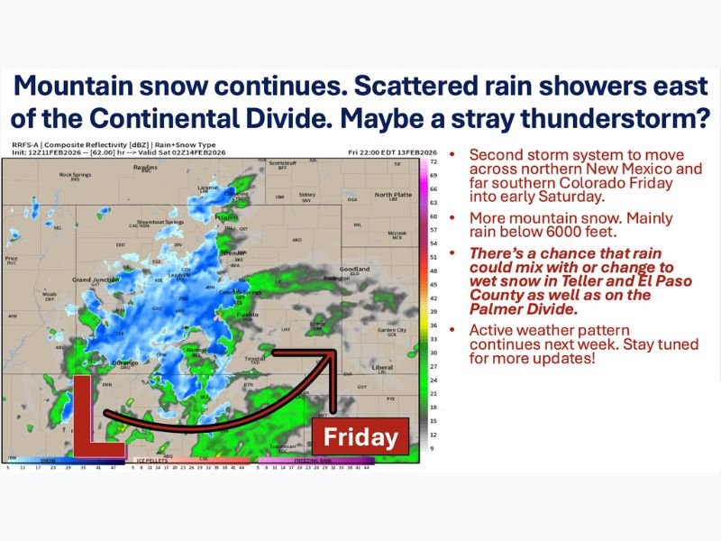 Second Storm System Targets Southern Colorado and Southeast Wyoming With Mountain Snow and Rain-Snow Mix Into Saturday