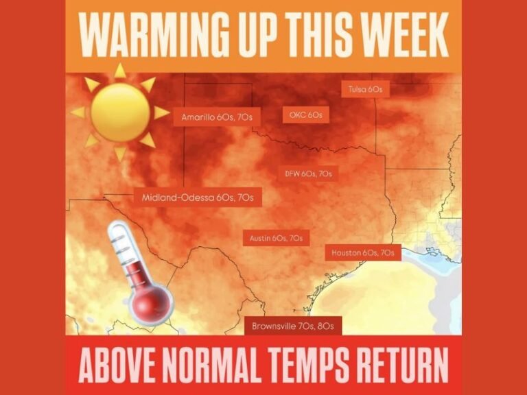 Southern Plains Warmup Begins This Week as Temperatures Rise Into the 60s, 70s, and Even 80s After Arctic Cold Retreats