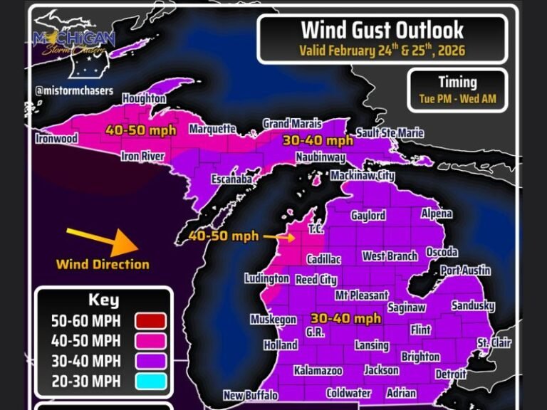 Strong Cold Front Triggers 40–50 MPH Wind Gusts Across Michigan’s Upper Peninsula and Northern Lake Michigan Shorelines Through Wednesday Morning
