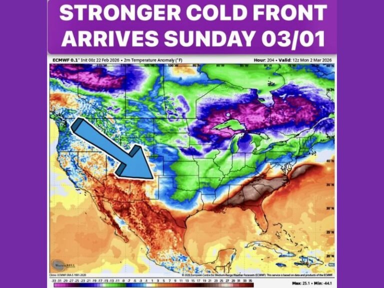 Stronger Cold Front Targets Texas on March 1 as Mid-80s Warmup Fades and Winter Makes a Windy Comeback