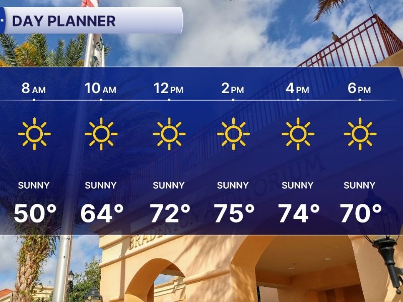 Tampa Bay Region Sees Chilly Morning Start Before Rapid Warm-Up Brings Inland Highs Into the Upper 70s While Beaches Stay Cooler