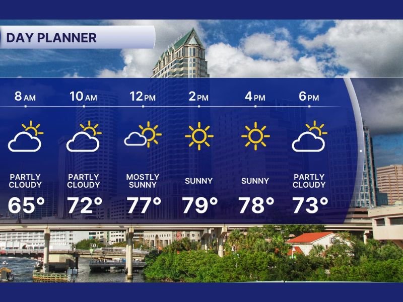 Tampa Bay Warms Into the Upper 70s and 80s Today as Sunshine Dominates and Humidity Builds Across Florida’s Gulf Coast