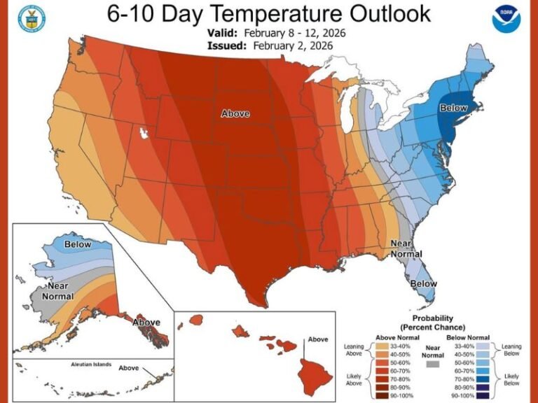 U.S. Weather Outlook Flips Again: Warmer Temperatures Likely Into Mid-February Before Colder Pattern Returns Late Month