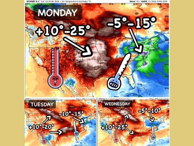 United States Warm-Up Pattern Shows 10–25° Above-Average Temperatures, While Ohio Valley and Northeast Stay Colder