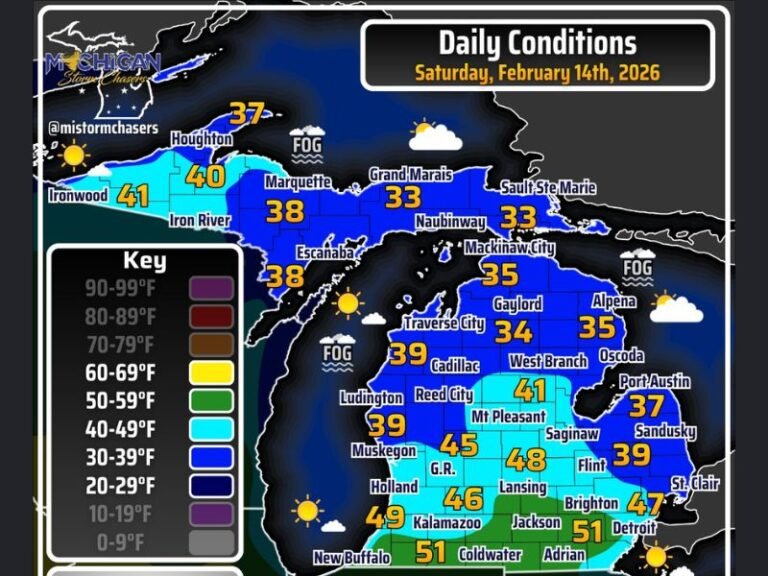 Valentine’s Day 2026 Brings Foggy Start and 40s to Low-50s Across Michigan, With I-94 Corridor Seeing the Warmest Afternoon Highs