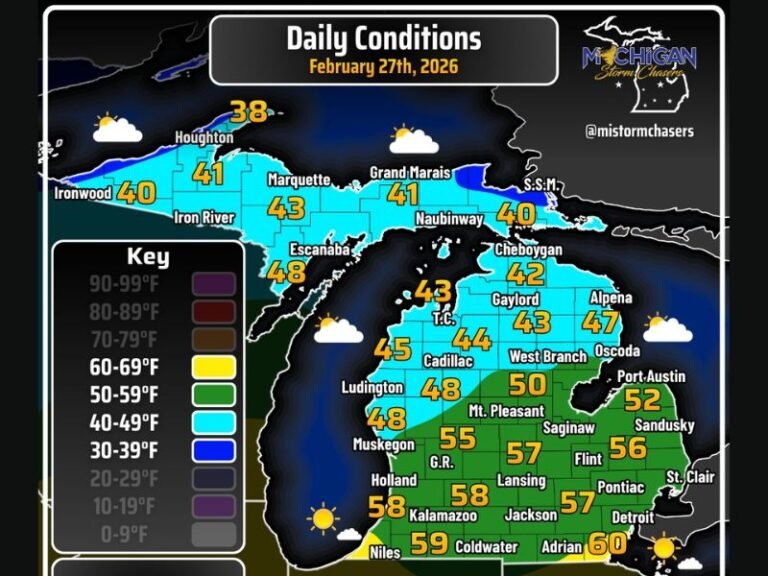 Wind Gusts Up to 60 MPH Slam Michigan as Temperatures Surge Into the 50s and 60° in the South — Power Outages Possible in Upper Peninsula
