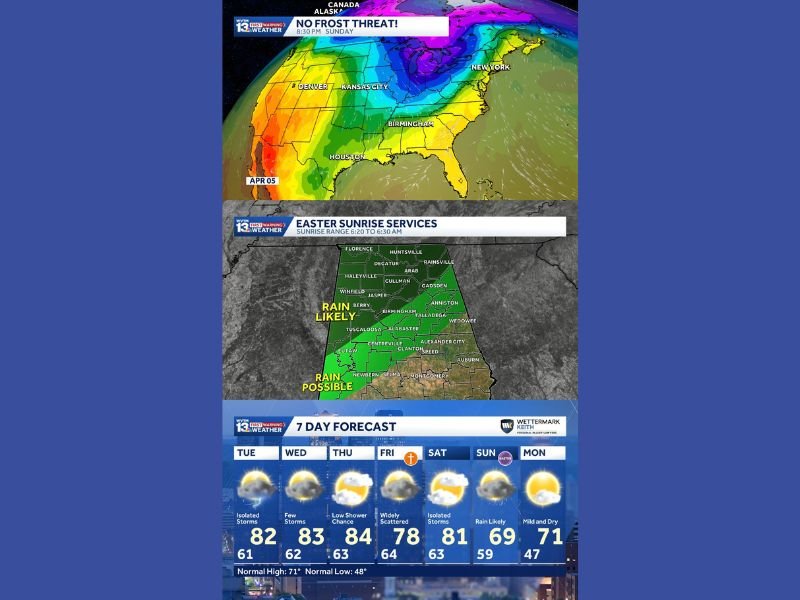 Alabama Birmingham and Tuscaloosa Face Rainy Easter Sunday After Warm Week With Showers and Storm Chances Through Friday