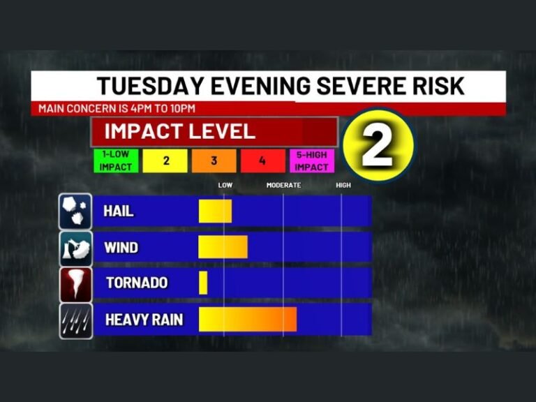 Alabama Birmingham and Tuscaloosa Under 4 PM to 10 PM Storm Window With Heavy Rain Lightning and Gusty Winds Driving Tuesday Evening Risk