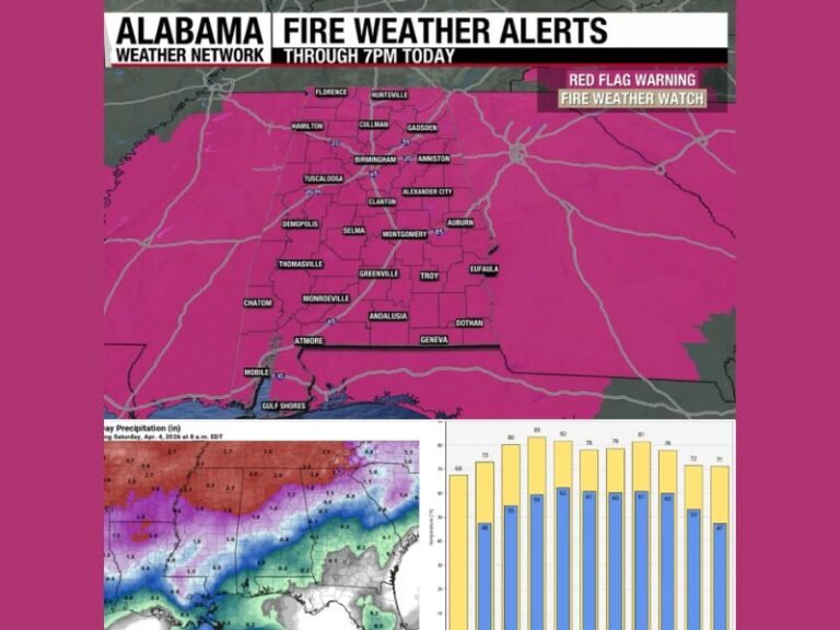 Alabama Red Flag Warning Issued Statewide With High Wildfire Risk From Low Humidity, Gusty Winds, and Dry Conditions Through Today