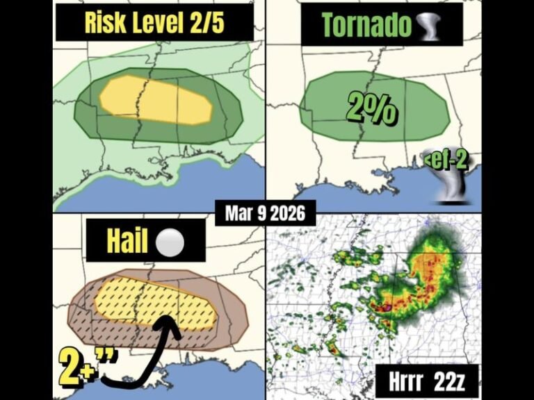 Arkansas, Mississippi, and Alabama Storm Alert: Very Large Hail and Possible Tornadoes Expected as Severe Weather Develops Across the Deep South