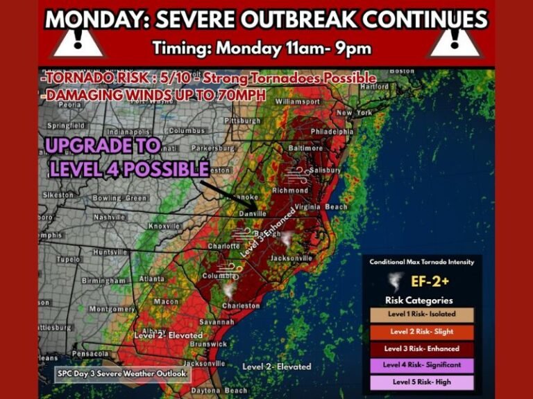 Carolinas and Mid Atlantic Face Dangerous Monday Severe Weather Outbreak With EF2 Tornado Threat and 70 MPH Winds