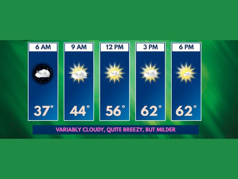 Cleveland, Akron, Canton, Youngstown See Sensational Sunday Warmup Into 60s With Breezy Spring Conditions Across Ohio