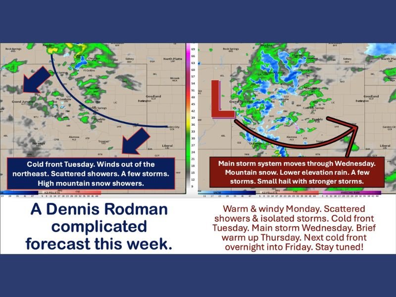 Colorado, Kansas and Nebraska Face Rapid Weather Swings With Windy Monday, Cold Front Tuesday and Midweek Storm Bringing Rain, Snow and Storms