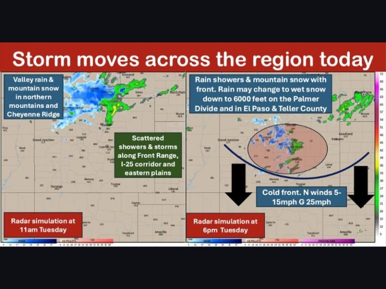 Colorado Storm Brings Rain to Denver, Snow to Laramie and Cheyenne Ridge, With Wet Snow Possible Near Colorado Springs and Pueblo This Afternoon
