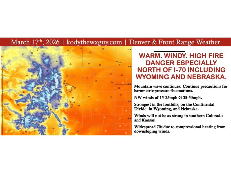 Colorado, Wyoming and Nebraska Face Warm, Windy Conditions With High Fire Danger as 50 MPH Gusts Sweep Front Range and Plains