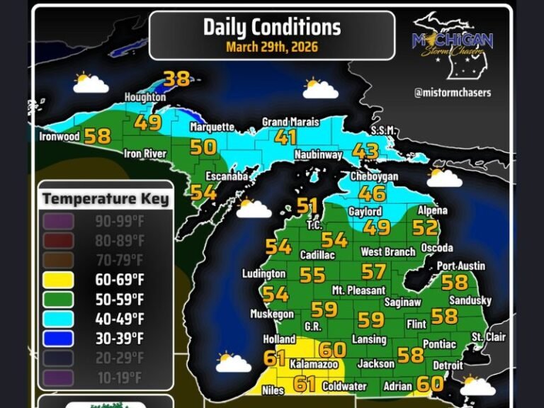 Detroit, Grand Rapids, Lansing, Traverse City, Marquette See Mild Sunday With 50s and 60s Across Michigan While Upper Peninsula Stays Cooler