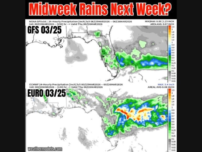 Florida Eyes Much-Needed Rain Relief Next Week as Weak Atlantic Front May Bring Midweek Showers Across Miami, Tampa, Orlando and South Florida