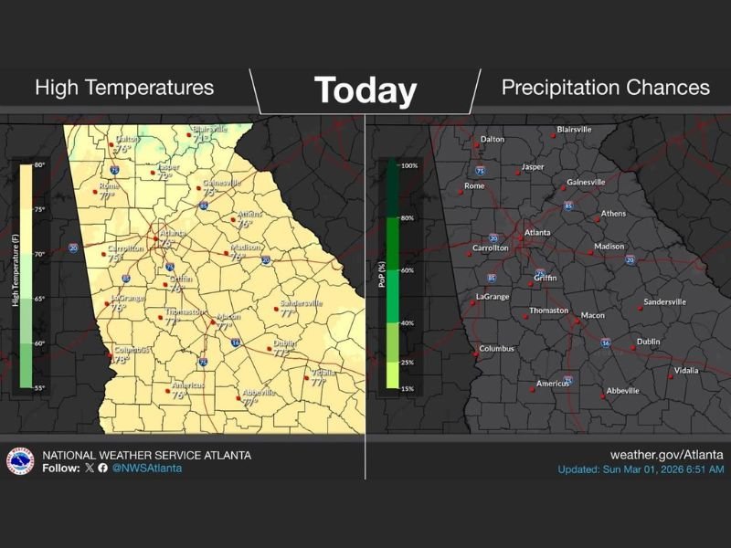 Georgia Marks Start of Meteorological Spring With Widespread Mid-to-Upper 70s Today Before Overnight Cold Front Triggers Cooler “Wedge” Pattern