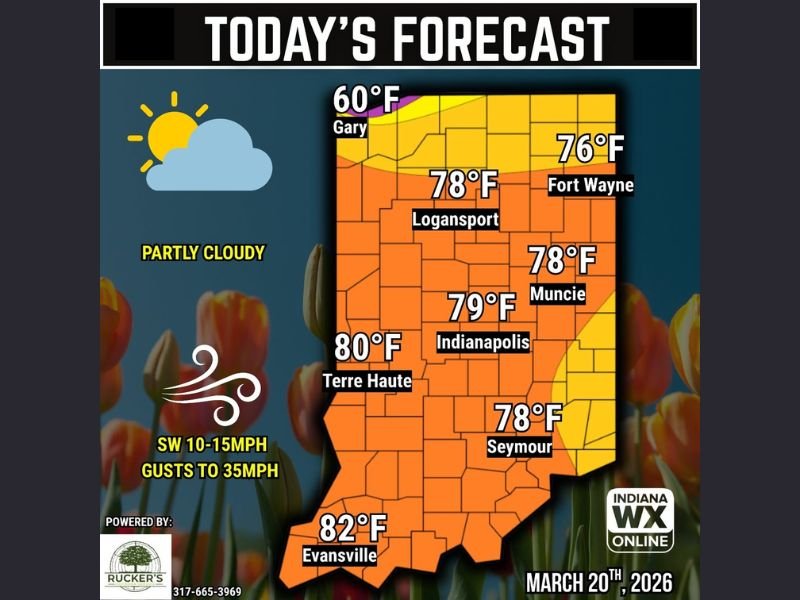 Indiana Weather Flip: Summer-Like 80s in Indianapolis, Evansville, Fort Wayne Before Sharp Nighttime Drop Into 30s Across Northern Indiana