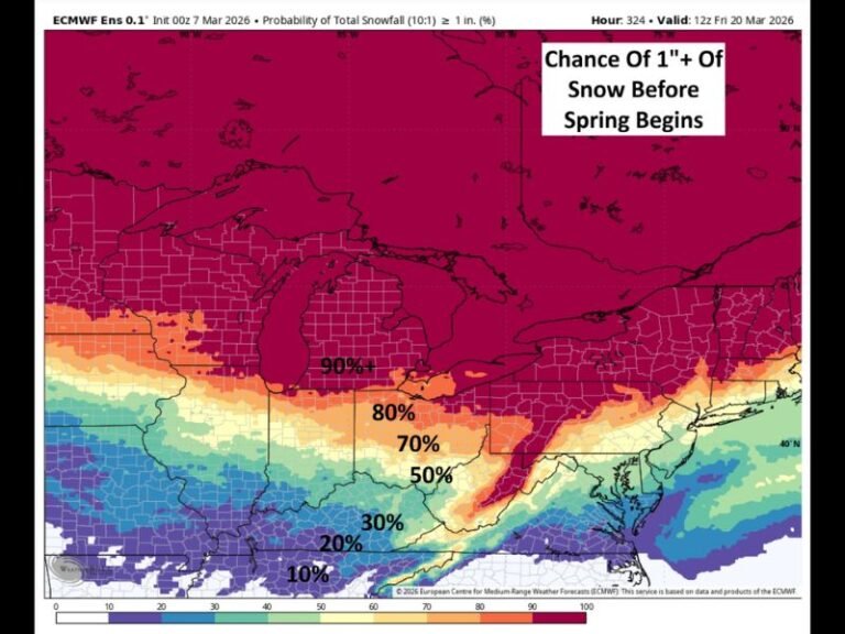 Late-Season Snow Signal Emerging Across Michigan, Wisconsin, Indiana, Ohio, Pennsylvania and New York Before Spring Begins