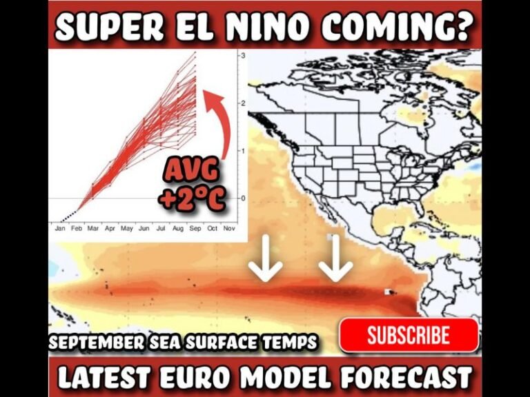 Meteorologists Warn of Possible “Super El Niño” by Late 2026 as Pacific Ocean Temperatures Could Rise More Than 2°C Above Normal