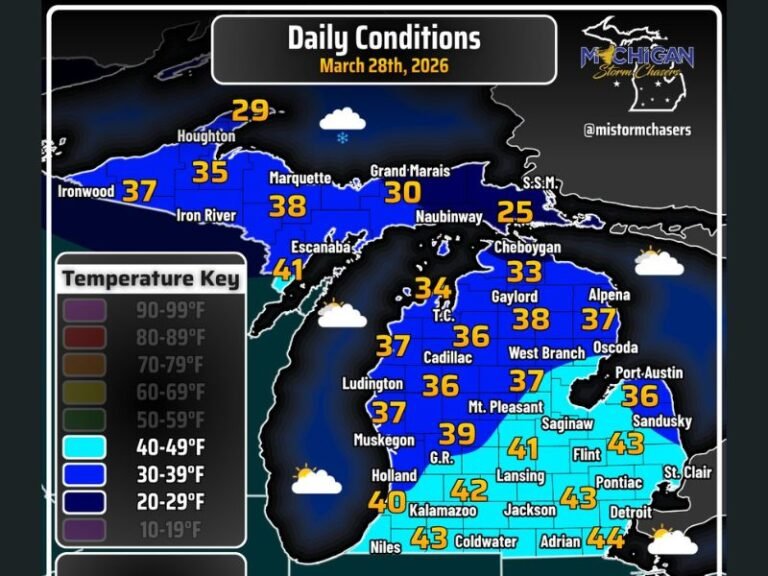 Michigan Cold Start March 28 Brings 20s Wind Chills, 30s Temps, Upper Peninsula Snow Showers Before Warmer Stretch Ahead