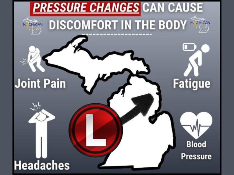 Michigan Low Pressure System Brings Strong Pressure Swings Causing Headaches, Fatigue and Joint Pain Across the State